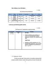 Biznesa plāns 'Sabiedrība ar ierobežotu atbildību "Kaljan-town"', 7.