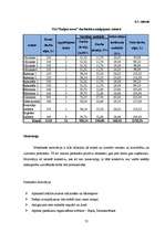 Biznesa plāns 'Sabiedrība ar ierobežotu atbildību "Kaljan-town"', 35.