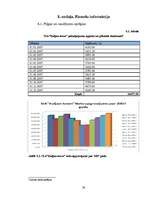 Biznesa plāns 'Sabiedrība ar ierobežotu atbildību "Kaljan-town"', 38.
