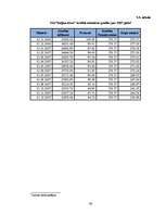 Biznesa plāns 'Sabiedrība ar ierobežotu atbildību "Kaljan-town"', 42.