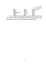 Referāts 'PHP tehnoloģiju attīstība', 15.