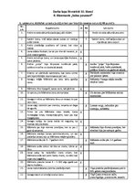 Paraugs 'Rūdolfa Blaumaņa noveles "Salna pavasarī" analīze', 1.