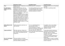 Konspekts 'Administratīvo tiesību līgumu veidi', 1.