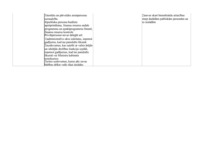 Konspekts 'Administratīvo tiesību līgumu veidi', 2.