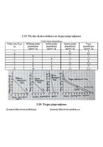 Konspekts 'Mājas darbs makroekonomikā', 7.