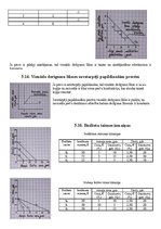 Konspekts 'Mājas darbs makroekonomikā', 14.