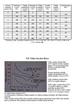 Konspekts 'Mājas darbs makroekonomikā', 20.
