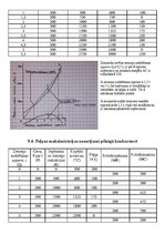 Konspekts 'Mājas darbs makroekonomikā', 22.