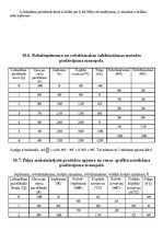 Konspekts 'Mājas darbs makroekonomikā', 25.