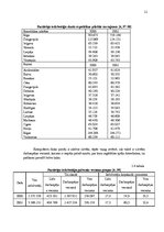 Referāts 'Mārketinga vides analīze SIA "Novo"', 7.