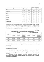 Referāts 'Mārketinga vides analīze SIA "Novo"', 9.