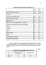 Referāts 'Mārketinga vides analīze SIA "Novo"', 11.