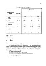 Referāts 'Mārketinga vides analīze SIA "Novo"', 17.