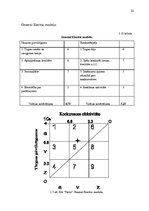 Referāts 'Mārketinga vides analīze SIA "Novo"', 18.