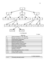 Referāts 'Mārketinga vides analīze SIA "Novo"', 25.