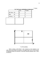 Referāts 'Mārketinga vides analīze SIA "Novo"', 31.
