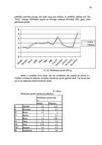 Referāts 'Mārketinga vides analīze SIA "Novo"', 40.