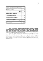 Referāts 'Mārketinga vides analīze SIA "Novo"', 42.