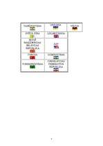 Referāts 'Eiropas drošības un sadarbības organizācija (EDSO)', 4.