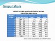 Prezentācija 'Statistiskā novērošana, datu izvietošana tabulās un grafiskā attēlošana. Rezultā', 8.