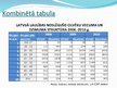 Prezentācija 'Statistiskā novērošana, datu izvietošana tabulās un grafiskā attēlošana. Rezultā', 9.