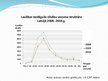 Prezentācija 'Statistiskā novērošana, datu izvietošana tabulās un grafiskā attēlošana. Rezultā', 11.