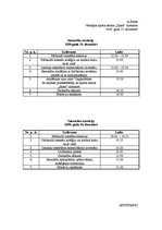 Paraugs 'Sacensību nolikums', 4.