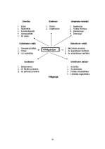 Referāts 'Vērtspapīri', 34.