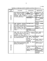 Referāts 'Personāla atlases un novērtēšanas sistēmas pilnveide uzņēmumā AS "X"', 45.