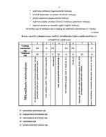 Referāts 'Personāla atlases un novērtēšanas sistēmas pilnveide uzņēmumā AS "X"', 51.