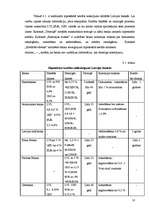 Referāts 'Hipotekārais kredīts Latvijā', 18.