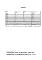 Referāts 'Investīcijas zeltā un sudrabā', 33.