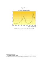 Referāts 'Investīcijas zeltā un sudrabā', 34.