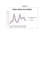Referāts 'Investīcijas zeltā un sudrabā', 35.