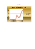 Referāts 'Investīcijas zeltā un sudrabā', 36.