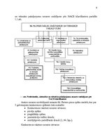 Prakses atskaite 'SIA "Darījumu partneri" prakses atskaite', 9.