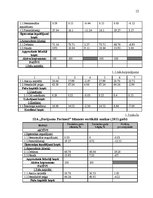 Prakses atskaite 'SIA "Darījumu partneri" prakses atskaite', 12.