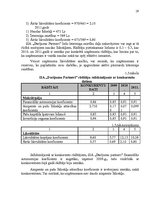 Prakses atskaite 'SIA "Darījumu partneri" prakses atskaite', 19.