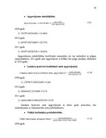 Prakses atskaite 'SIA "Darījumu partneri" prakses atskaite', 22.