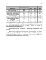 Prakses atskaite 'SIA "Darījumu partneri" prakses atskaite', 25.