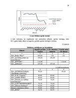 Prakses atskaite 'SIA "Darījumu partneri" prakses atskaite', 28.