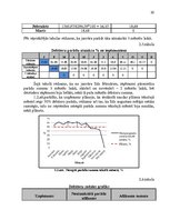 Prakses atskaite 'SIA "Darījumu partneri" prakses atskaite', 30.