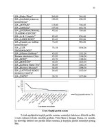 Prakses atskaite 'SIA "Darījumu partneri" prakses atskaite', 31.