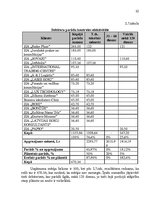 Prakses atskaite 'SIA "Darījumu partneri" prakses atskaite', 32.