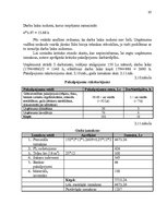 Prakses atskaite 'SIA "Darījumu partneri" prakses atskaite', 35.