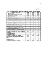 Prakses atskaite 'SIA "Darījumu partneri" prakses atskaite', 47.