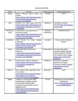 Konspekts 'Leksikas kartotēka', 1.