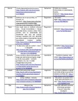 Konspekts 'Leksikas kartotēka', 2.