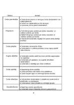 Referāts 'Konflikti', 4.