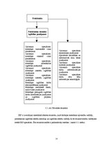 Referāts 'Pasākumu plānošana, realizācija un kontrole Rīgas rajona padomes Izglītības un k', 14.